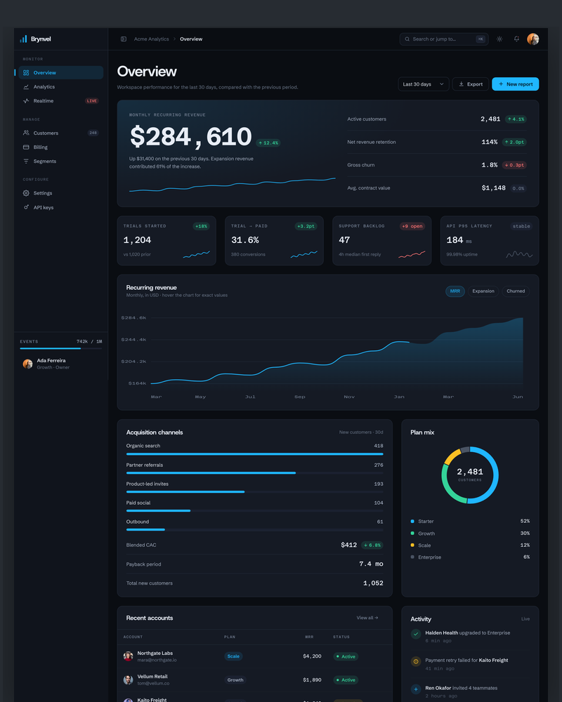 Brynvel — Admin Dashboard HTML Template